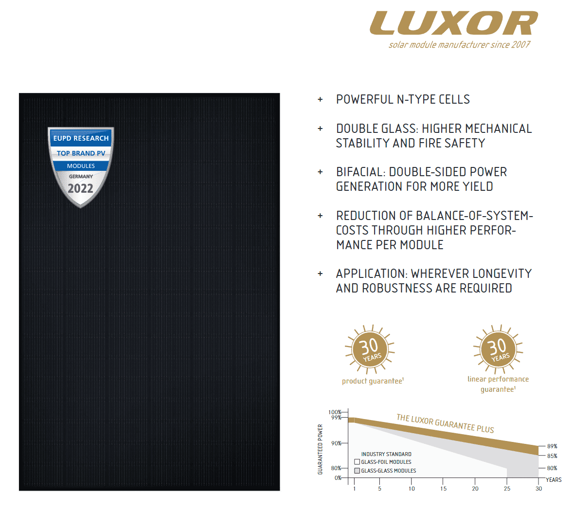 luxor-napelem-eco-line